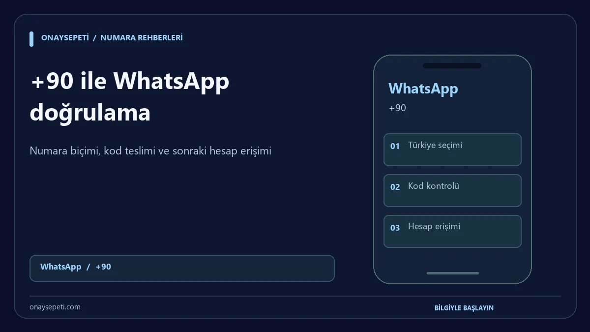Türkiye Numarası ile WhatsApp Açma: +90 Doğrulama Rehberi
