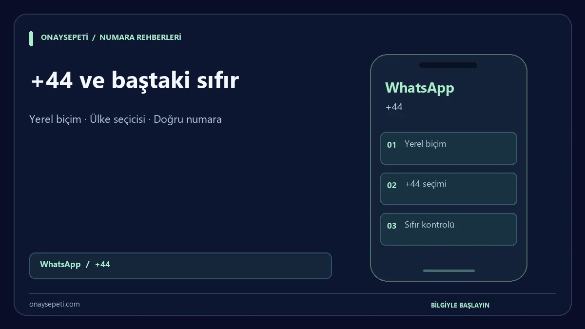 İngiltere +44 WhatsApp Numara Biçimi: Baştaki Sıfır