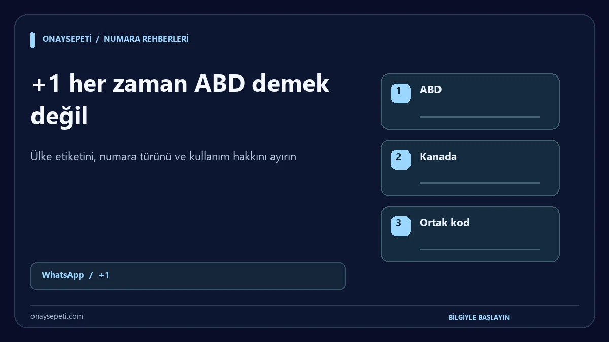 WhatsApp için +1 Numara: ABD ve Kanada Ayrımı