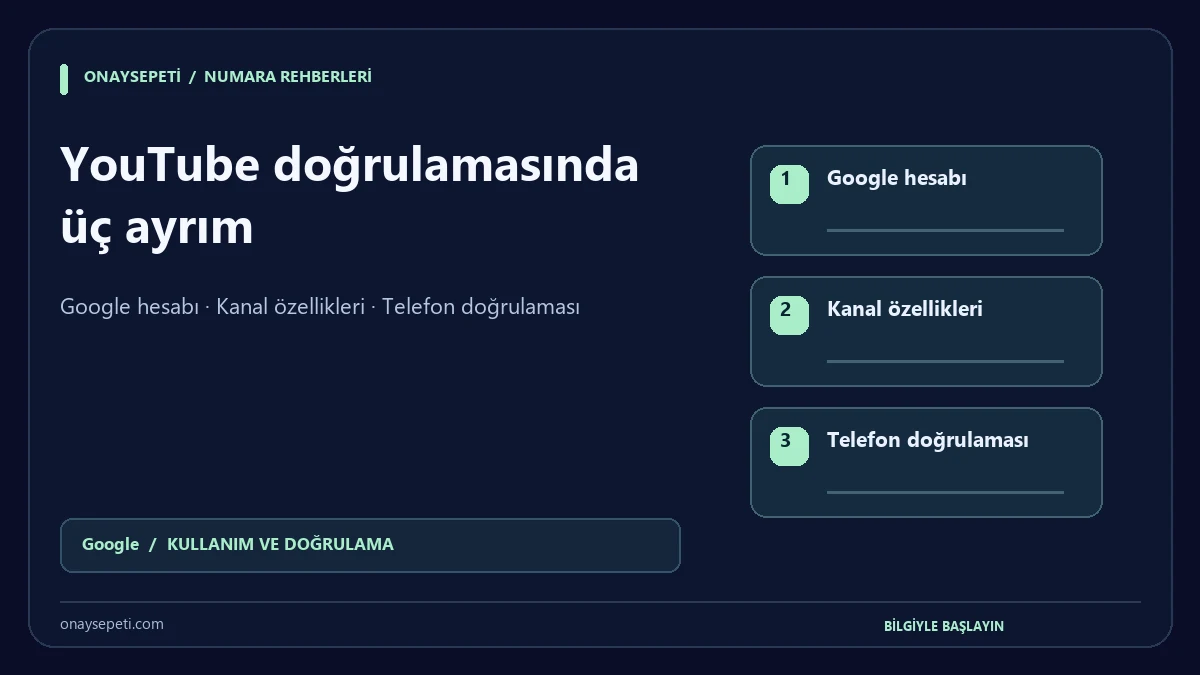 YouTube Telefon Doğrulaması ile Google Hesabı Farkı