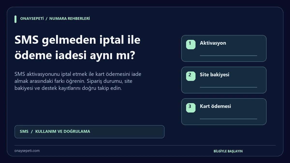 SMS gelmeden iptal ile ödeme iadesi aynı mı?