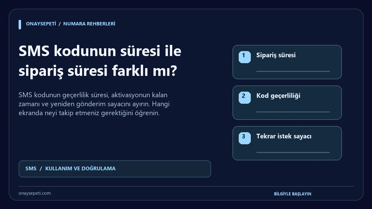SMS kodunun süresi ile sipariş süresi farklı mı?